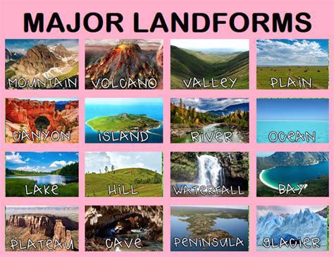 what are the major types of landforms in china